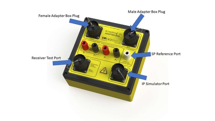 Adapter Box