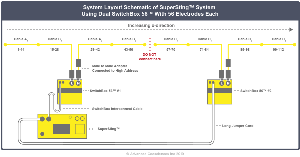 How do I use two SwitchBoxes at once?