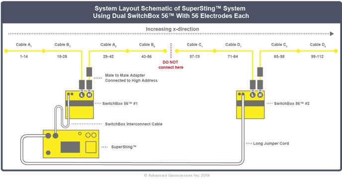 Multi SwitchBox Setup