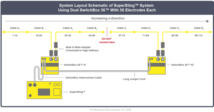 Multi SwitchBox Setup_SBtoSB