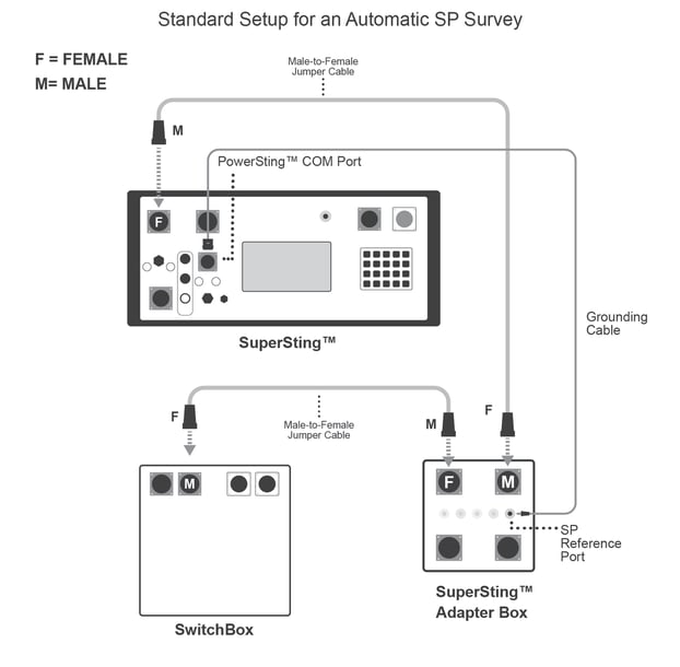 SP Survey Diagram@4x-100-1