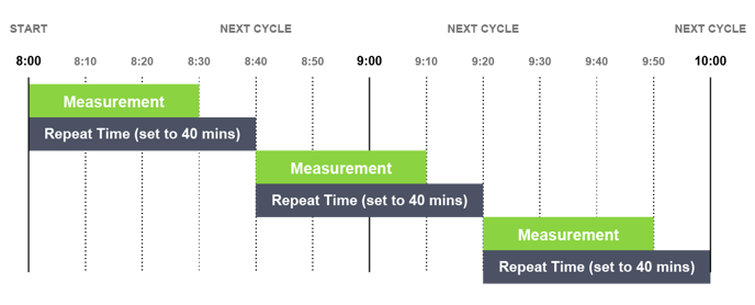 SSM Cycle Repeat Explainer Graphic 40min version