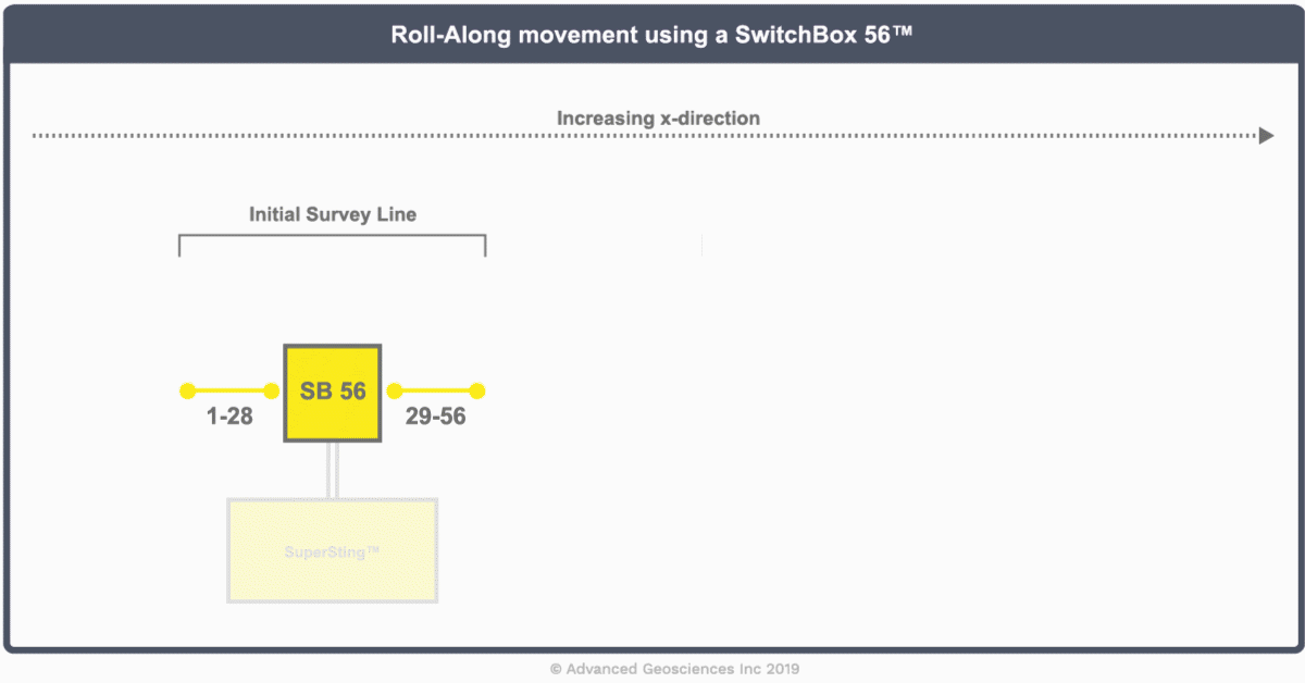 SwitchBox RollAlong Example