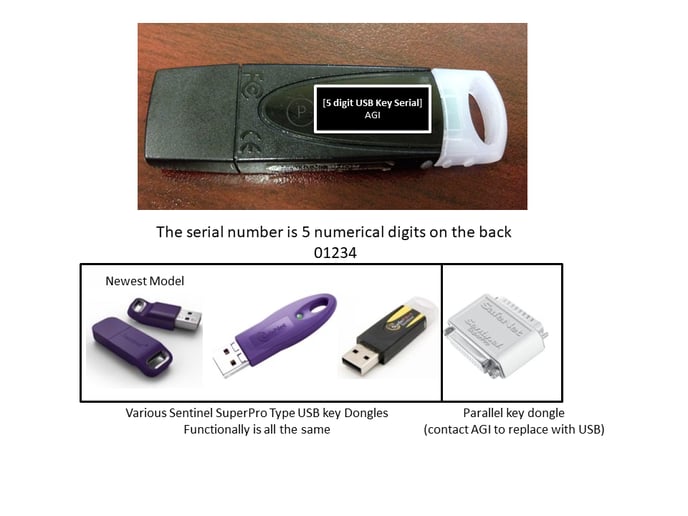 USB Key dongle serial location