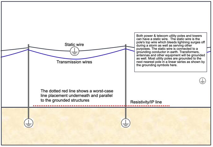 Utility Pole Diagram