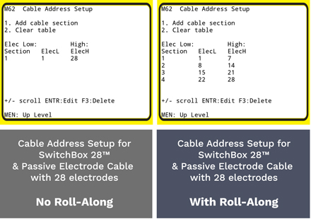 Example Cable Address Setup of SwitchBox™ 28 with 28 electrodes