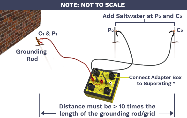 FOP Method_SurveySetup_Adapter Box-1