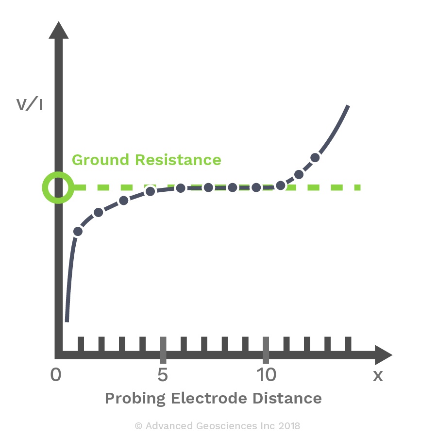 GroundResistance_FOP-01